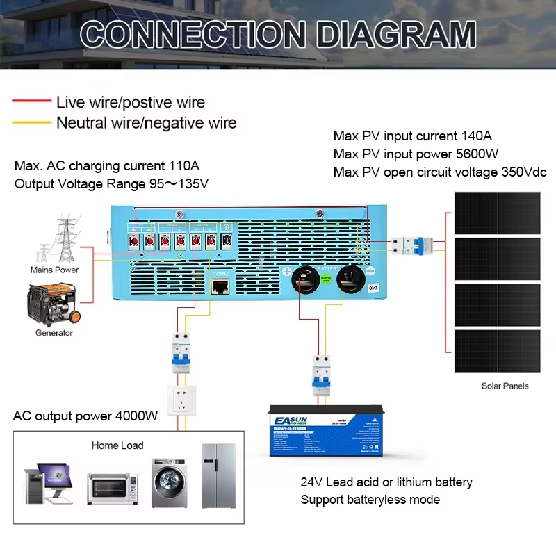 EASUN POWER hybride zonne-omvo - Grid Tie Inverter Limiter 2000W recensie en prijs
